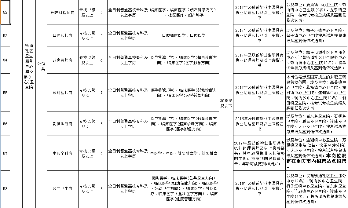 彭水县人力资源与社会保障网_彭水人力资源网和社会保障网_彭水人力资源和社会保障网