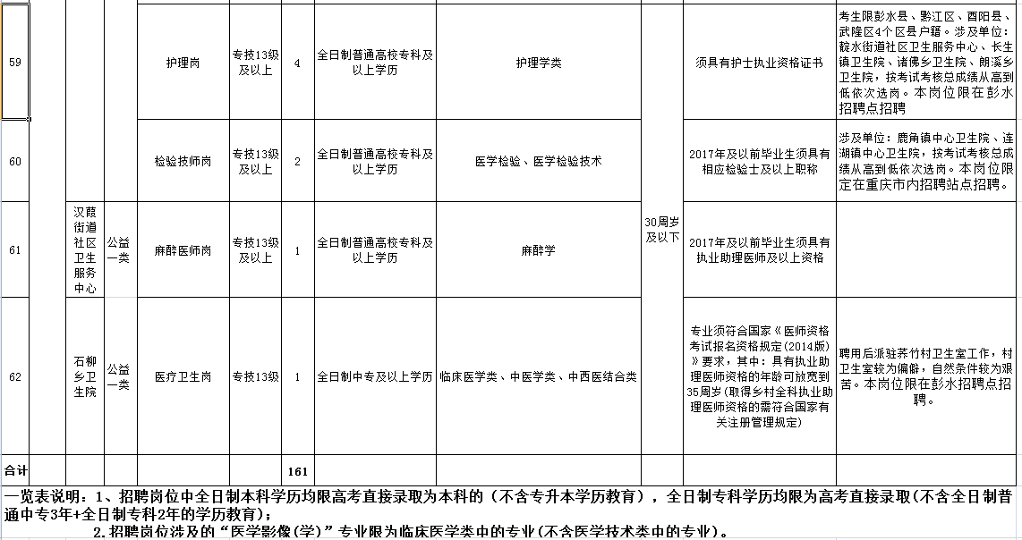 彭水人力资源网和社会保障网_彭水人力资源和社会保障网_彭水县人力资源与社会保障网