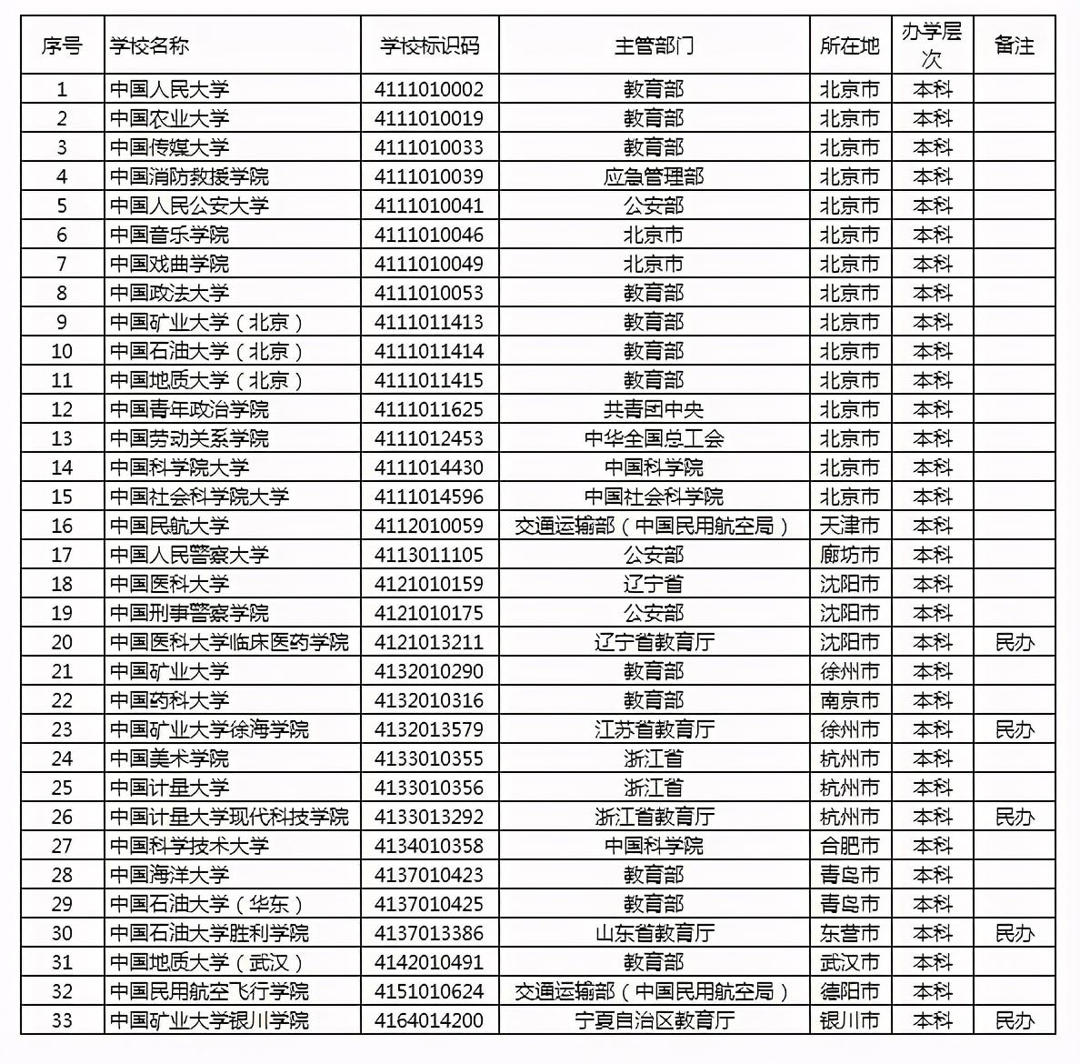 学校中国共青团是什么意思_学校中国人寿学生保险怎么理赔_中国学校