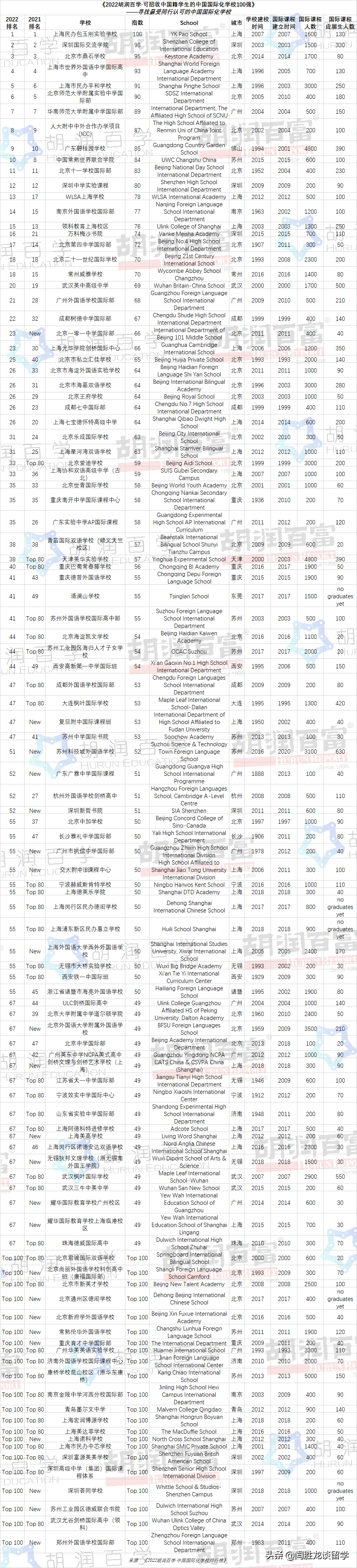 学校中国知网怎么登录_学校中国人寿学生保险怎么理赔_中国学校