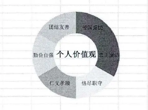 价值社会观是什么_价值观社会层面的内容_二十四社会价值观