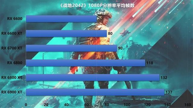 探索度100%还有宝箱_探索度怎么达到100%_探索度