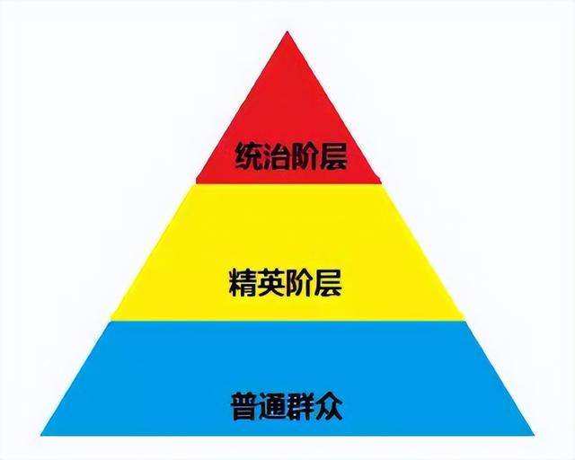 的社会阶层人士主要包括_社会五个阶层的人_社会阶层人士要干什么