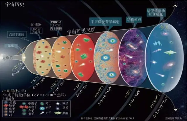 太空探索人类事件历史记录_人类探索太空的历史事件_太空探索人类事件历史背景