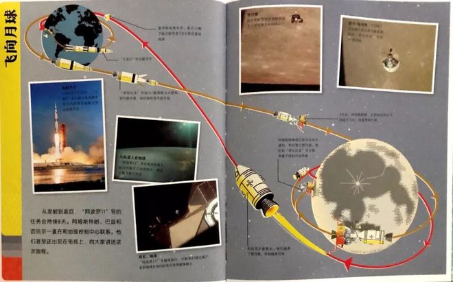 人类探索太空的历史事件_太空探索人类事件历史记录_太空探索人类事件历史背景