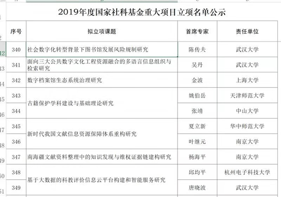 全国古籍保护工作