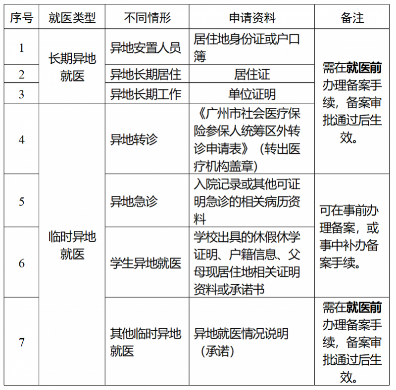 广州保障卡社会用途是什么_广州市社会保障卡用途_广州社会保障卡怎么用