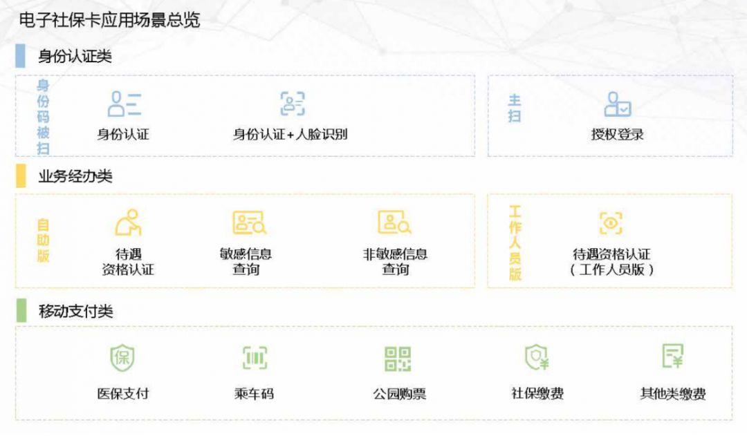 广州社会保障卡怎么用_广州保障卡社会用途是什么_广州社保卡用途范围