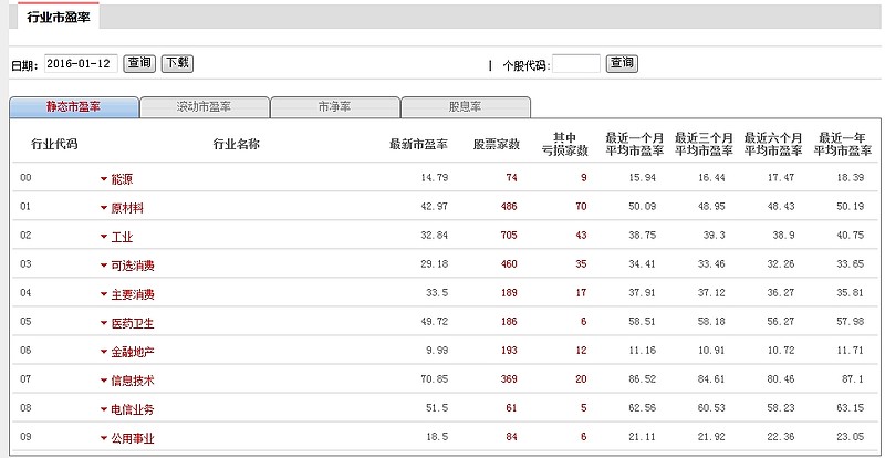 上证指数历史数据查询_上证指数历史数据查询_上证指数历史数据查询