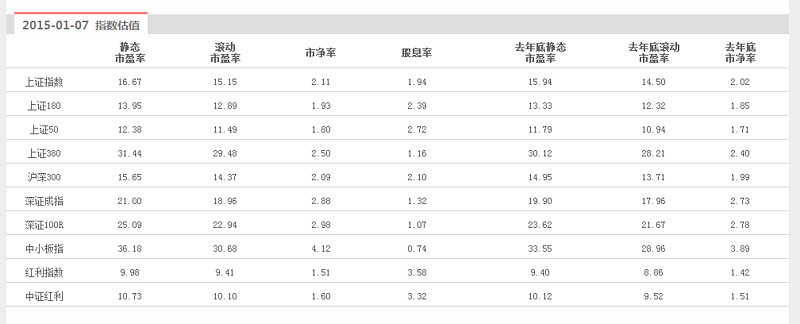 上证指数历史数据查询_上证指数历史数据查询_上证指数历史数据查询