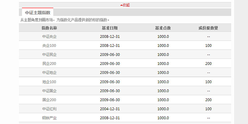 上证指数历史数据查询_上证指数历史数据查询_上证指数历史数据查询