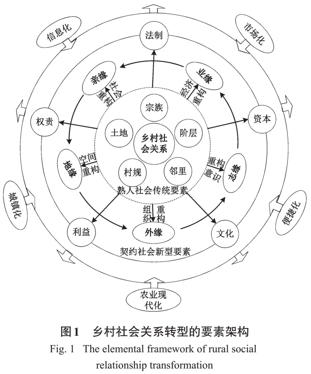 农村社会养老保险一年交多少钱_农村社会养老保险怎么交_农村社会