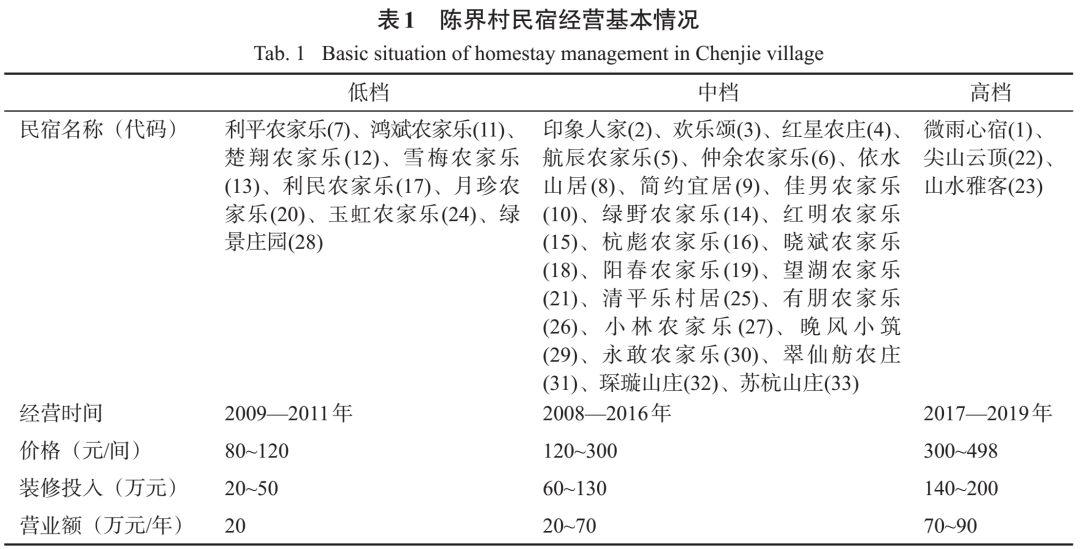 农村社会_农村社会养老保险一年交多少钱_农村社会养老保险怎么交