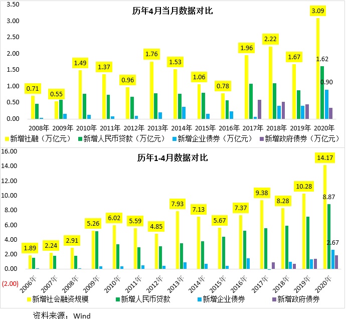 历史高新是什么意思_历史新高_历史高新企业是指什么