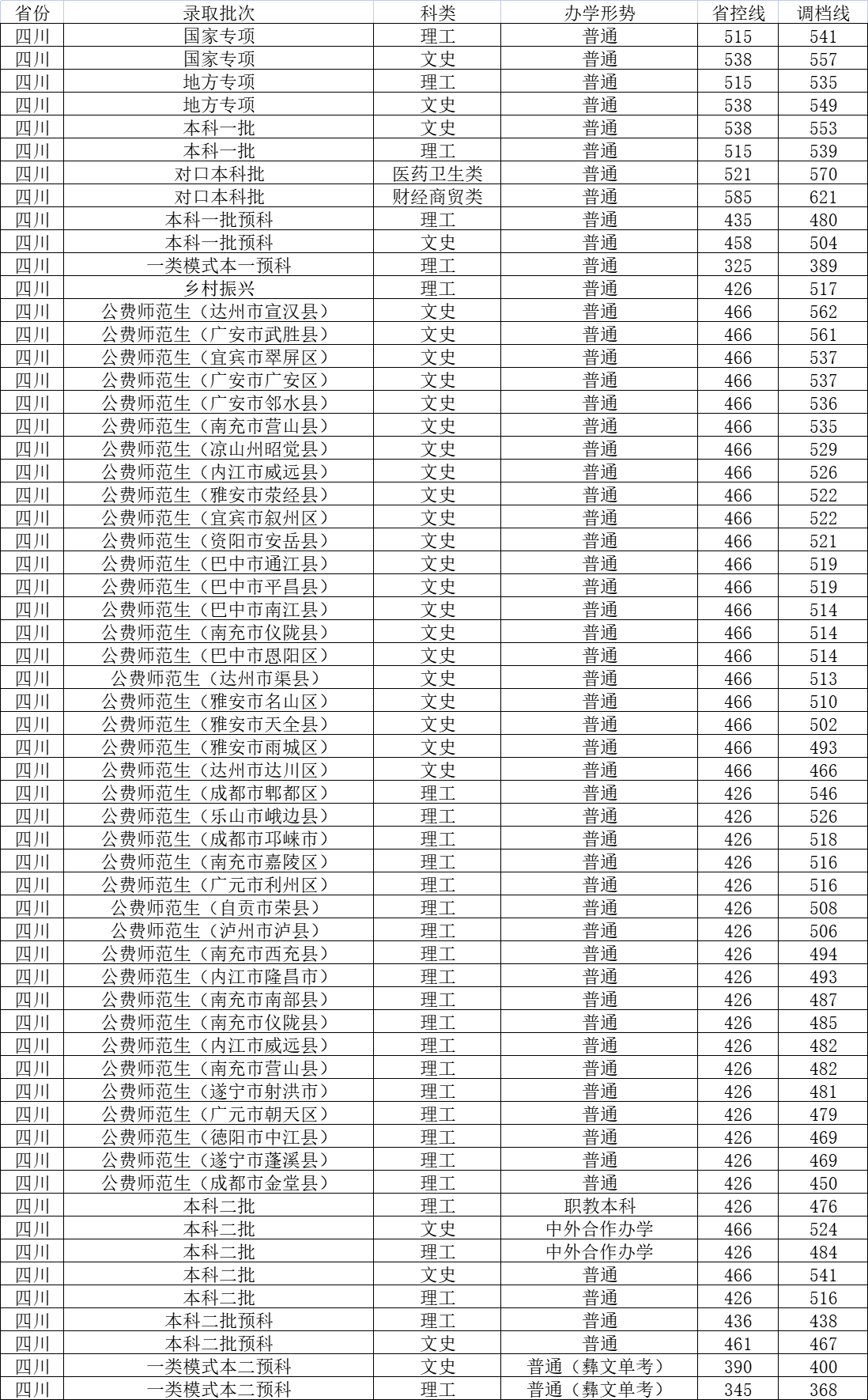 文史大学是学什么专业的_文史大学一本学校有哪些_文史大学