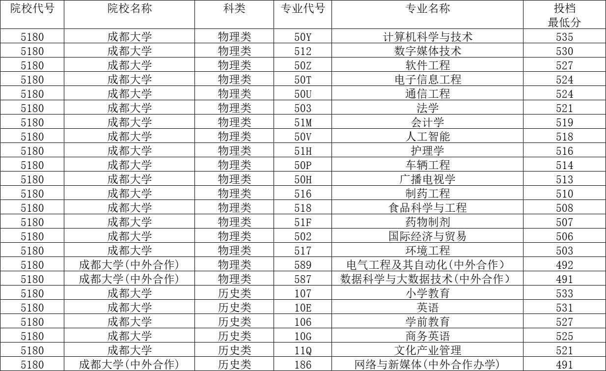 文史大学一本学校有哪些_文史大学_文史大学是学什么专业的