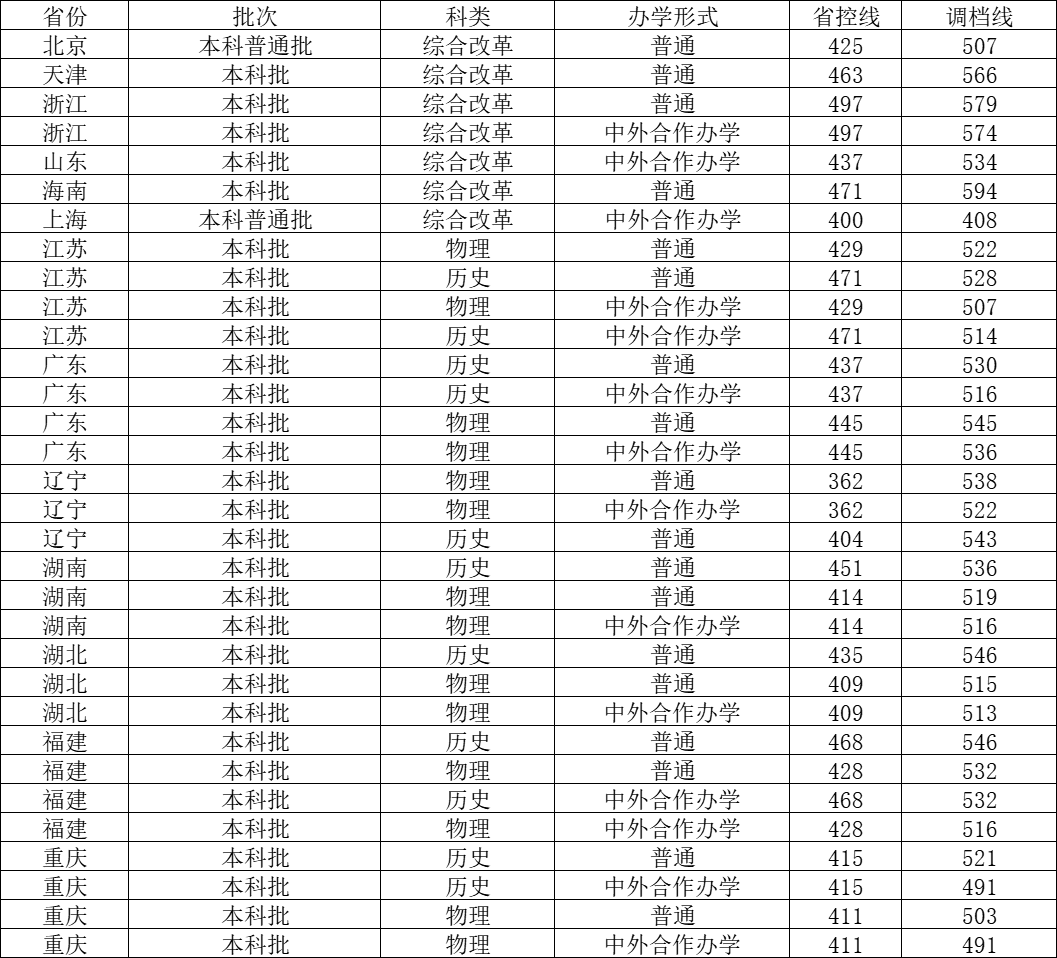 文史大学是学什么专业的_文史大学一本学校有哪些_文史大学