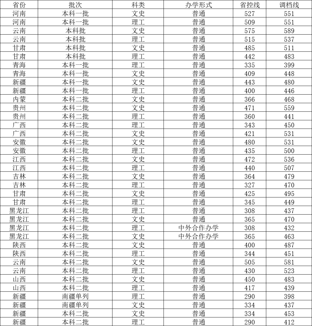 文史大学是学什么专业的_文史大学_文史大学一本学校有哪些