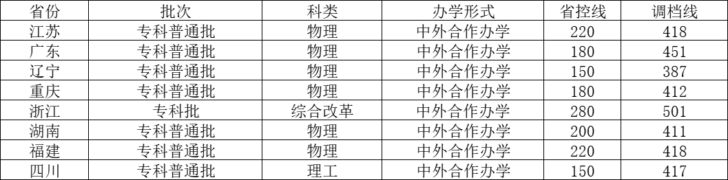 文史大学是学什么专业的_文史大学_文史大学一本学校有哪些