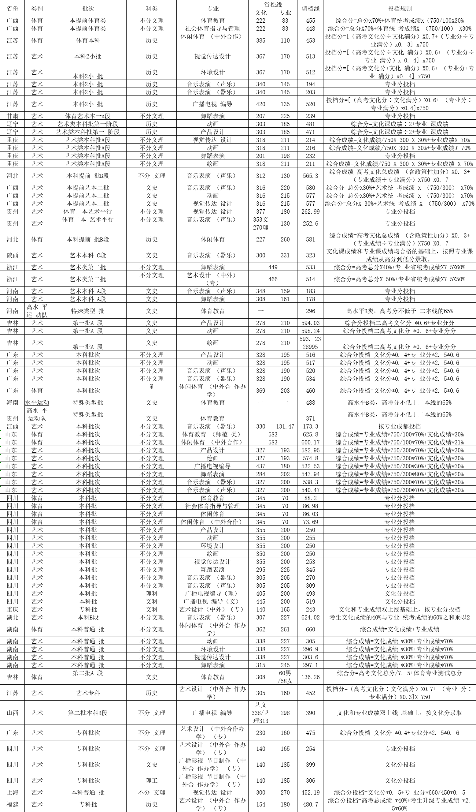 文史大学是学什么专业的_文史大学_文史大学一本学校有哪些