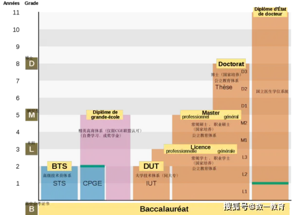 法国学制从小学到大学_法国的学期制度_法国学制