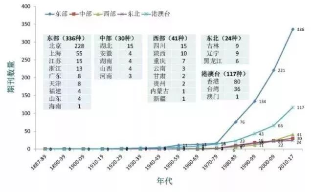 中国学术期刊论文_中国学术期刊_《中国学术期刊》