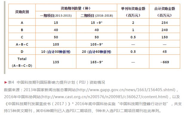 中国学术期刊论文_《中国学术期刊》_中国学术期刊