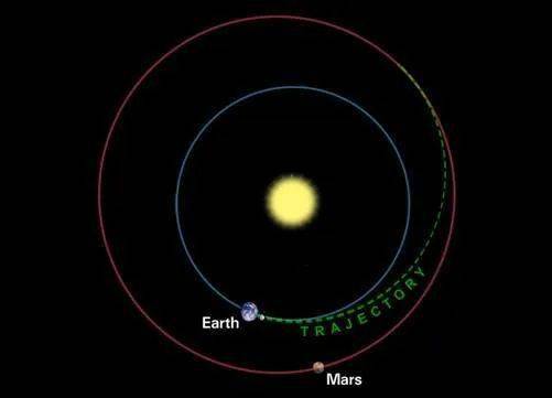 人类探索火星的历程_火星历程探索人类的智慧_火星历程探索人类生活