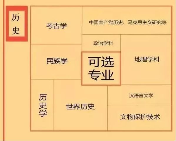 龙应台我们为什么要学文史哲_龙应台文学历史哲学_龙应台哲理句子