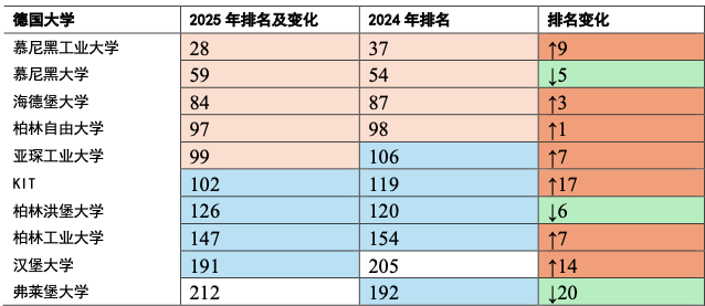 德国学校qs排名_德国学校排名世界大学排名_德国学校