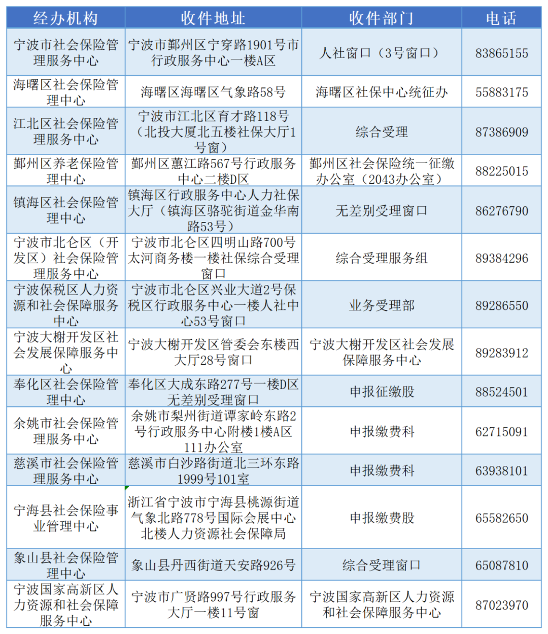 宁波劳动保障社会网官方网站_宁波社会劳动保障网_宁波劳动保障社会网官网查询