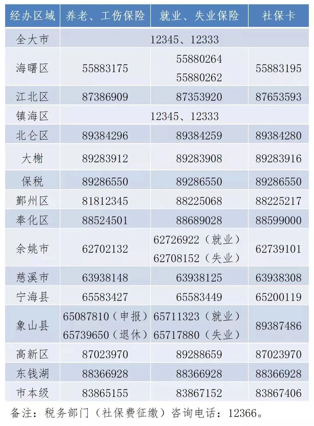 宁波劳动保障社会网官方网站_宁波劳动保障社会网官网查询_宁波社会劳动保障网