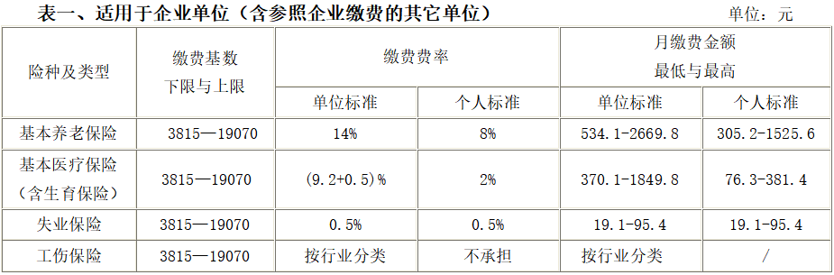 宁波劳动保障社会网官方网站_宁波劳动社会保障局官网_宁波社会劳动保障网