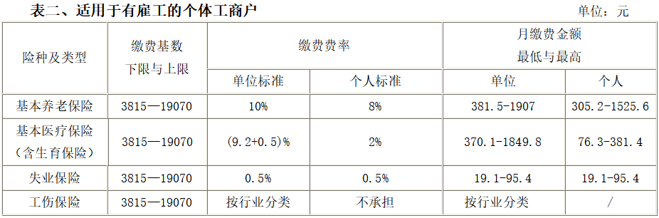 宁波劳动保障社会网官方网站_宁波社会劳动保障网_宁波劳动社会保障局官网