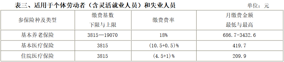 宁波劳动保障社会网官方网站_宁波社会劳动保障网_宁波劳动社会保障局官网