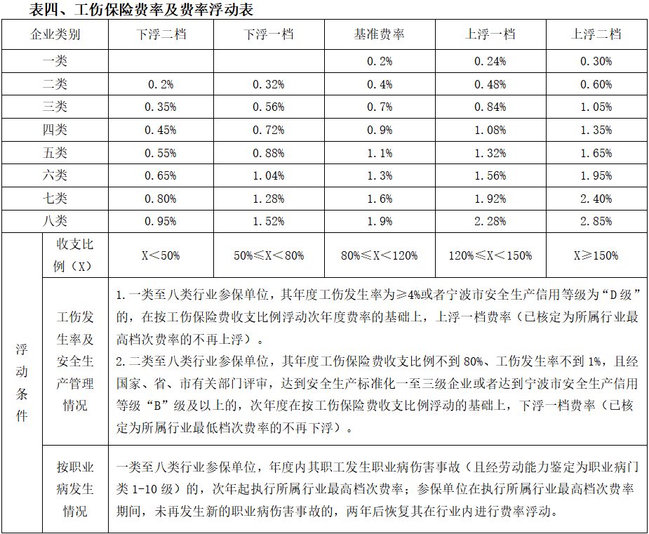 宁波社会劳动保障网_宁波劳动保障社会网官方网站_宁波劳动社会保障局官网