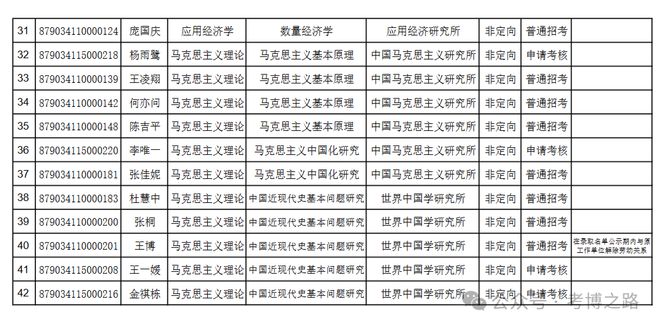 上海社会科学院招研究生吗_上海社会科学院研究生毕业去向_上海社会科学院研究生院