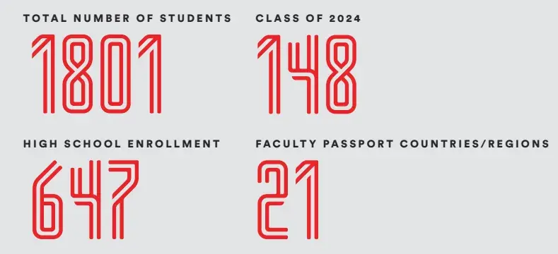 学校美国政治难不难_美国学校_学校美国白蛾防控方案