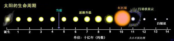 地球历史上最大的地震_历史大地震日期_地震的历史记录