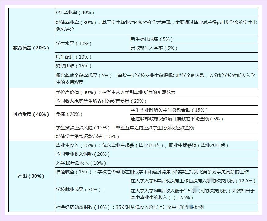 学校美国政治难不难_学校美国白蛾防控方案_美国学校