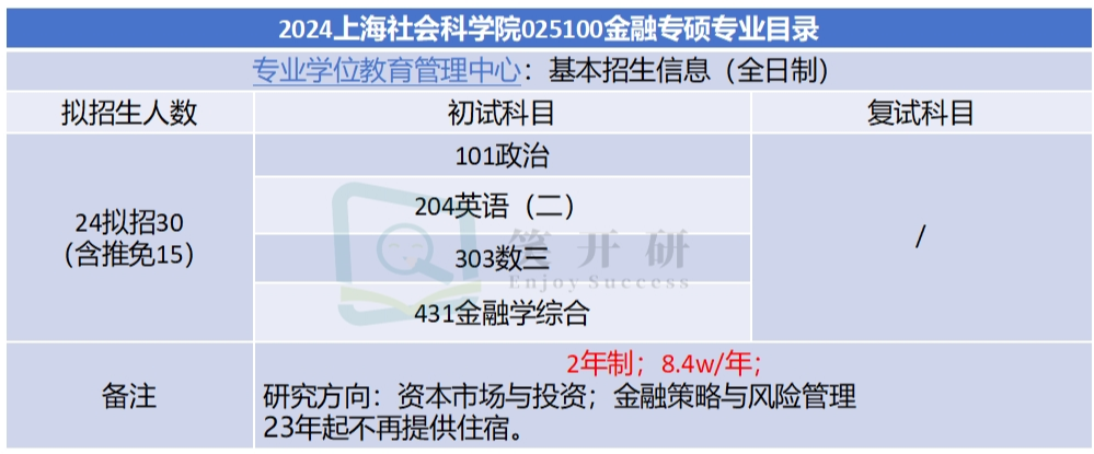 上海社会科学院研究生就业去向_上海社会科学院研究生毕业去向_上海社会科学院研究生院