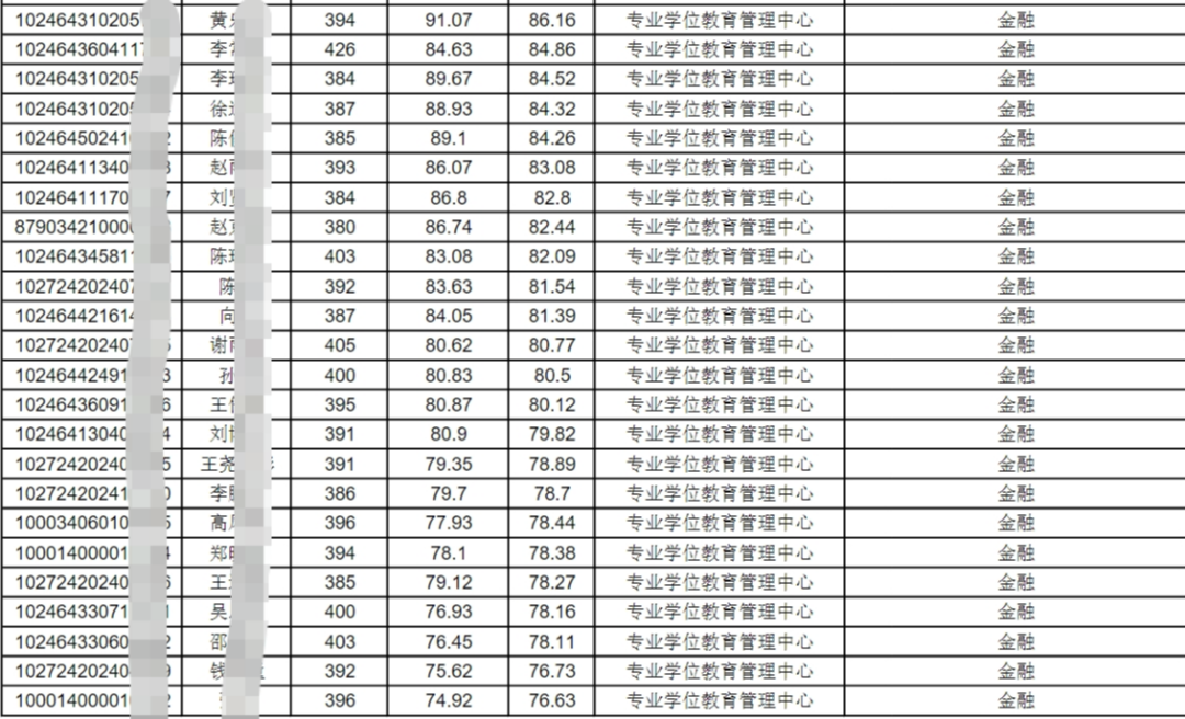 上海社会科学院研究生毕业去向_上海社会科学院研究生院_上海社会科学院研究生就业去向