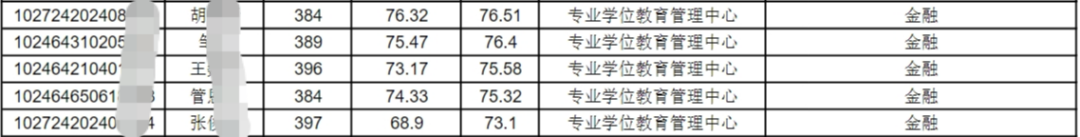 上海社会科学院研究生就业去向_上海社会科学院研究生院_上海社会科学院研究生毕业去向