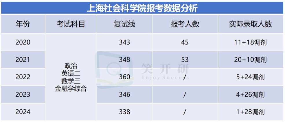 上海社会科学院研究生院_上海社会科学院研究生就业去向_上海社会科学院研究生毕业去向