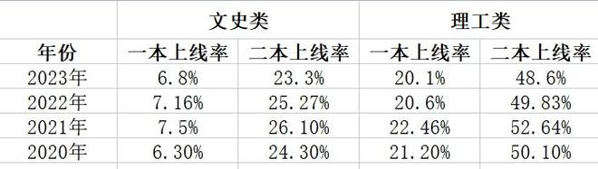 文史类二本_二本b类大学有哪些_二本a类本科大学