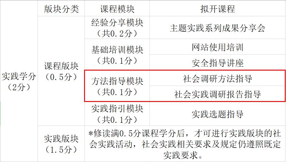 社会实践过程实录_社会实践怎么样_社会实践的范文