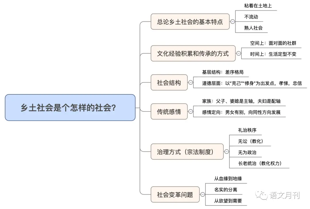 变迁的乡土社会的名实关系_变迁的乡土社会的社会性质_乡土社会的变迁