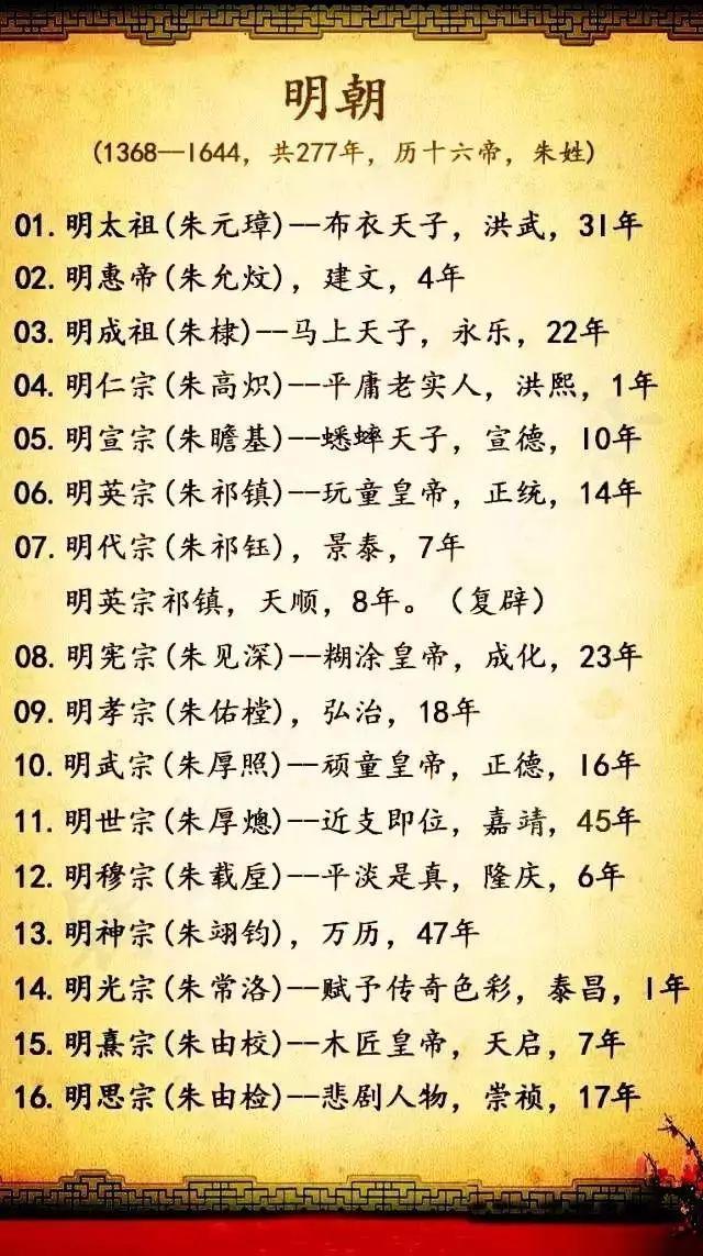 中国历史大系表_《中国大历史》主要内容_细说中国大历史系列