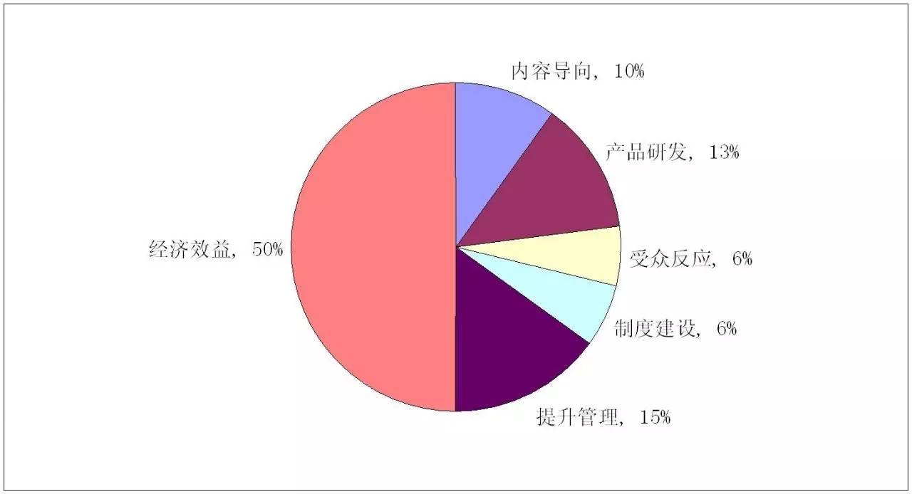 社会效益有哪些方面_社会效益的作用_社会效益的重要性