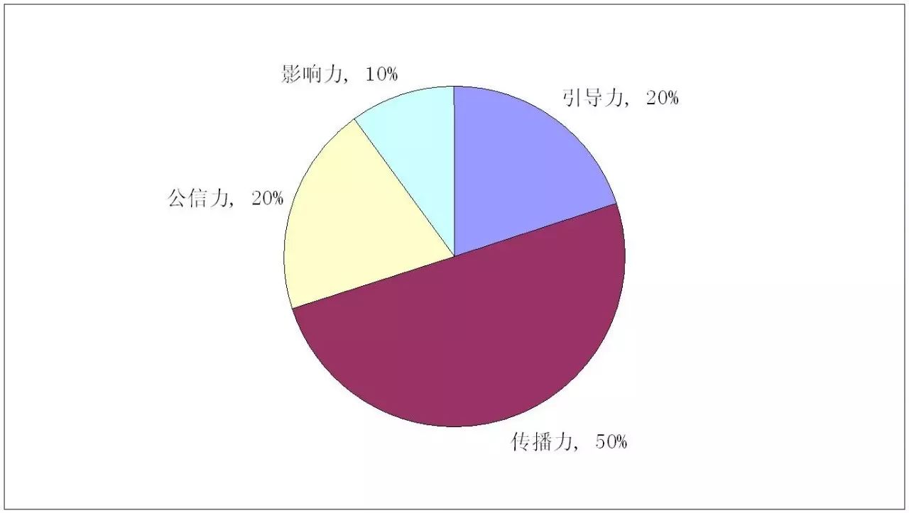 社会效益的重要性_社会效益有哪些方面_社会效益的作用